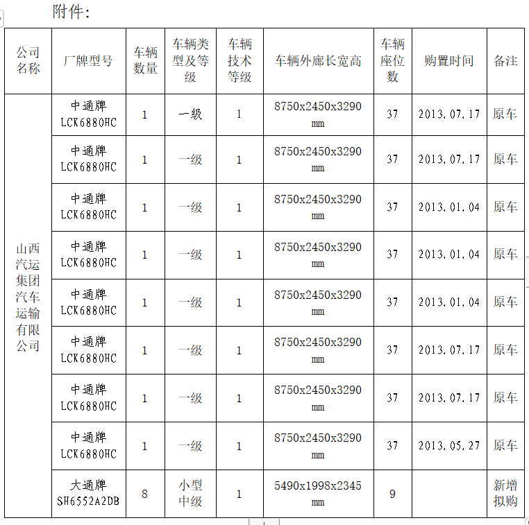 关于山西汽运集团忻州汽车运输有限公司原平太原更新车辆的公示